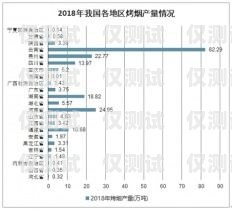 杭州電銷卡價格，影響因素與市場分析杭州電銷卡價格查詢