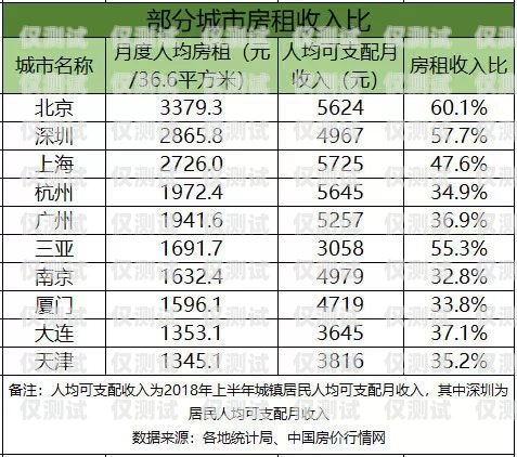 北京公司電銷卡月租多少錢？全面解析與比較北京公司電銷卡月租多少錢一個月