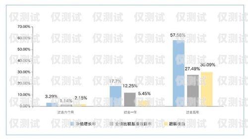 銷三郎外呼系統資費，為企業營銷帶來高效與效益的投資選擇銷三郎外呼系統怎么樣