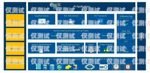煙臺智能AI外呼系統費用，全面解析與合理規劃煙臺智能ai外呼系統費用多少