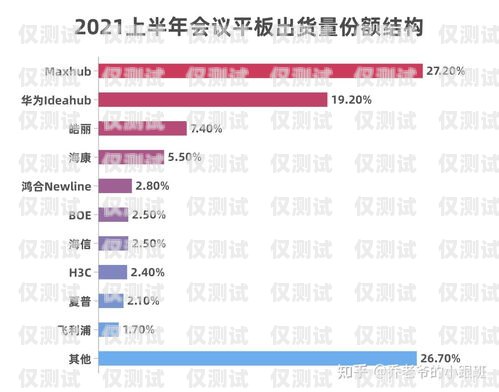 惠州電話外呼系統(tǒng)排名，如何選擇最適合您的系統(tǒng)？惠州外呼公司