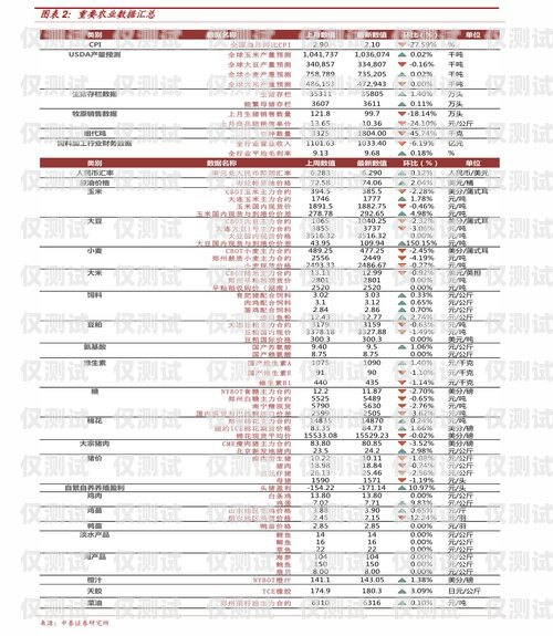 河源外呼系統費用，你需要了解的一切外呼系統多少錢
