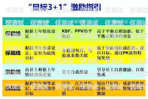 信用卡電銷工資待遇，機遇與挑戰并存做信用卡電銷業務員怎么樣