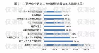 電銷機器人問卷調(diào)查，創(chuàng)新與挑戰(zhàn)并存電銷機器人問卷調(diào)查分析