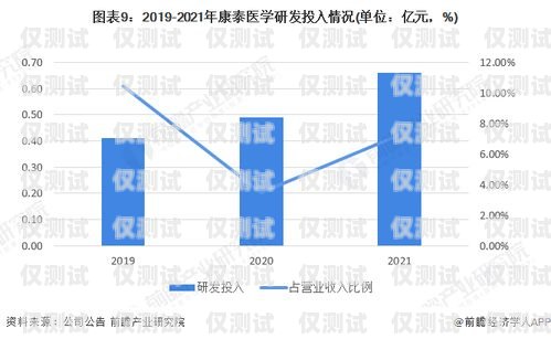 威海自建外呼系統，提升企業溝通效率的創新之舉山東智能外呼系統價格