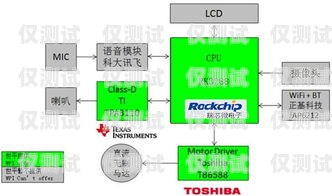 電銷機器人報價方案撰寫要點與技巧電銷機器人的報價方案怎么寫啊
