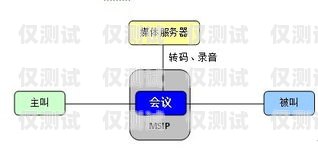 外呼系統(tǒng)避免錄音的應(yīng)對(duì)策略外呼系統(tǒng)避免錄音怎么辦啊