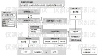 數企云外呼系統太原，助力企業高效溝通與發展數企云呼叫系統