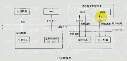 西安回撥外呼系統多少錢？全面解析與選擇指南西安電話外呼系統
