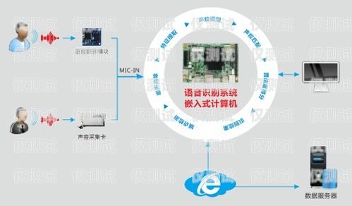 南寧電銷機器人供應，創(chuàng)新驅(qū)動，助力企業(yè)銷售新突破南寧電銷機器人供應商