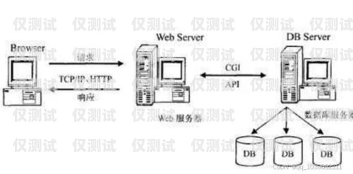 外呼系統(tǒng)是誰研制的外呼系統(tǒng)工作原理