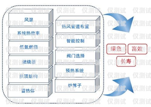 銀川智能外呼系統，開啟高效溝通新時代銀川智能外呼系統設計招聘