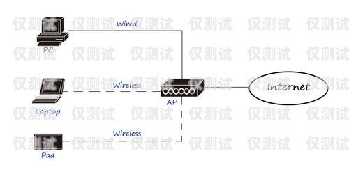 網(wǎng)絡(luò)外呼系統(tǒng)上級單位是哪？全面解析與探討網(wǎng)絡(luò)電話外呼系統(tǒng)