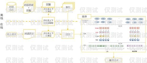 新鄉網絡外呼坐席系統，提升客戶服務與業務效率的關鍵