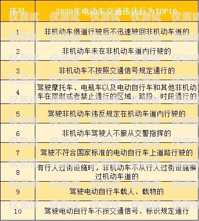 流量卡市場的電銷亂象與規范電銷公司推銷流量卡違法嗎
