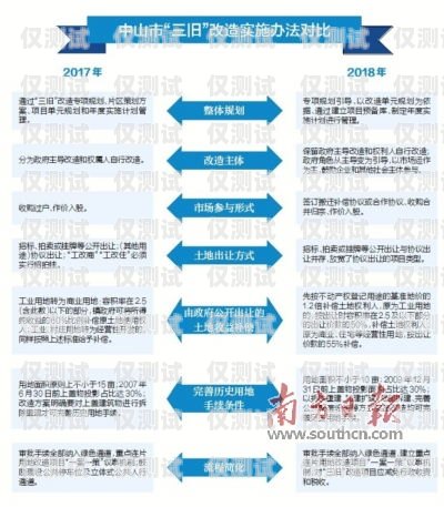 中山國產外呼系統怎么樣？全面解析與深入探討