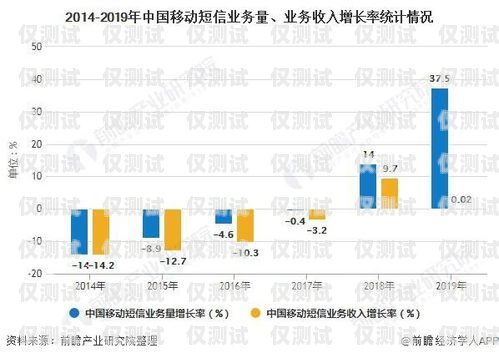 廣東群呼電銷機器人市價，市場現狀與影響因素分析電話群呼機器人