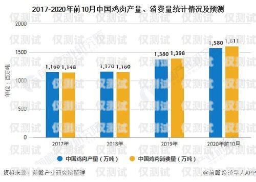廣東群呼電銷機器人市價，市場現狀與影響因素分析電話群呼機器人