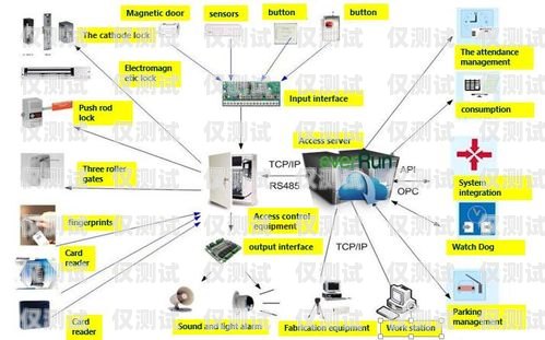探索智能外呼系統，功能與應用解析智能外呼是什么意思
