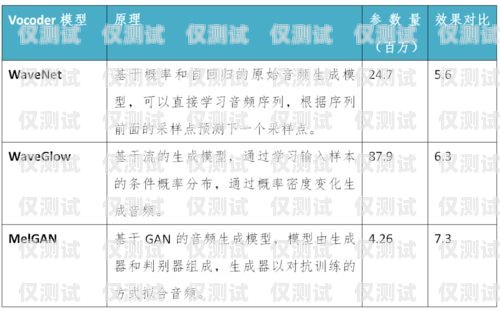 探索智能外呼系統，功能與應用解析智能外呼是什么意思