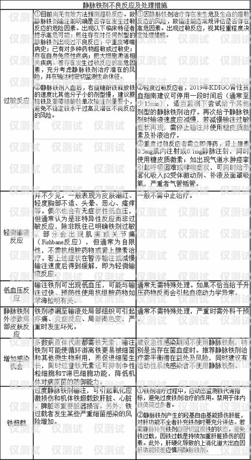 電銷卡如何操作激活電銷卡如何操作激活使用