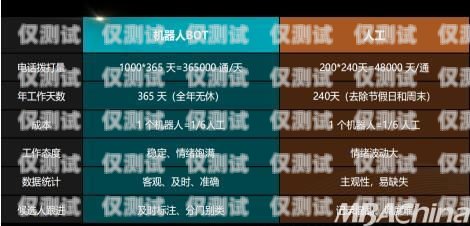 納雍外呼系統，提升企業溝通效率的利器外呼系統官網