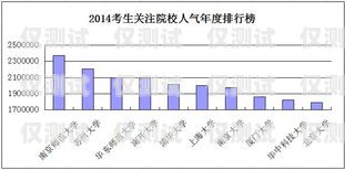 山東專業(yè)外呼系統(tǒng)價格查詢，全面解析與比較山東外呼外包公司