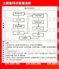 東莞電銷卡怎么辦理？全面解析與指南東莞電銷卡怎么辦理流程