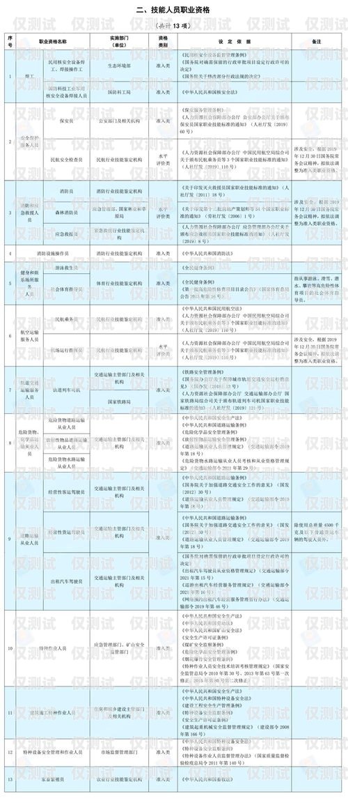 上海廣發(fā)信用卡電銷，機(jī)遇與挑戰(zhàn)并存上海廣發(fā)信用卡電銷電話