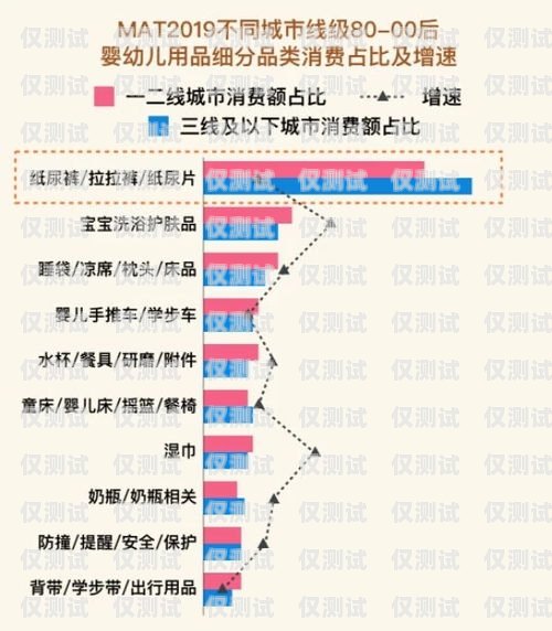 重慶白名單電銷卡價格解析與市場洞察