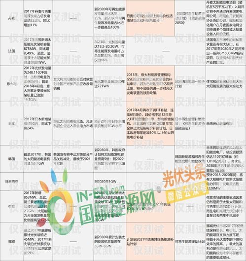 重慶白名單電銷卡價格解析與市場洞察