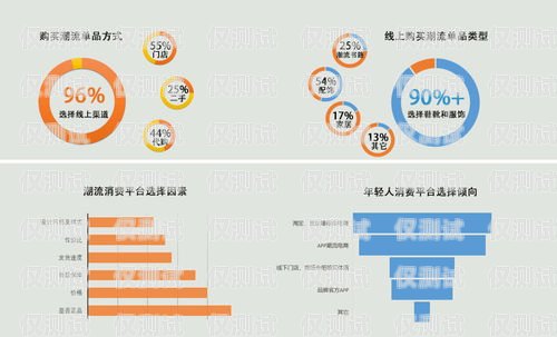 重慶白名單電銷卡價格解析與市場洞察