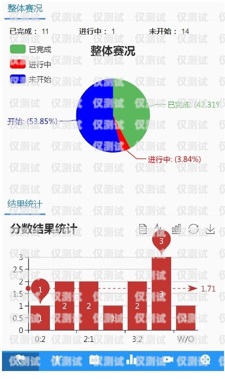 白銀外呼系統定制開發，助力企業高效溝通與發展甘肅省白銀市呼叫
