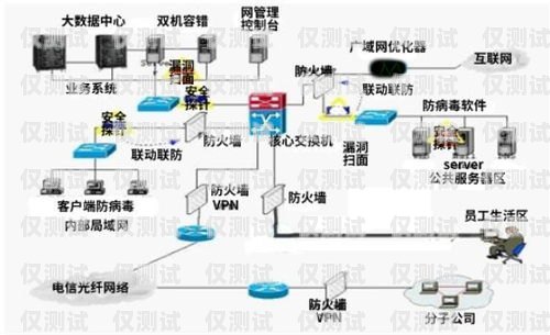 智能外呼系統建設方案怎么寫智能外呼系統建設方案怎么寫的