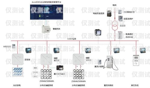智能外呼系統建設方案怎么寫智能外呼系統建設方案怎么寫的