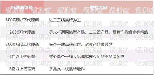如何代理一款電銷卡賺錢如何代理一款電銷卡賺錢呢