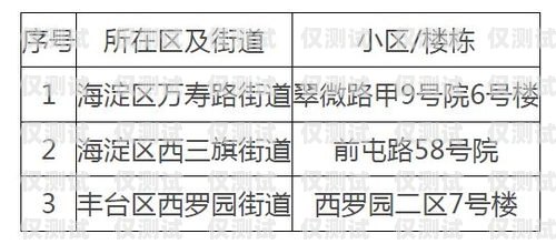 電銷卡的辦理方式有幾種類型圖片電銷卡的辦理方式有幾種類型圖片及價格