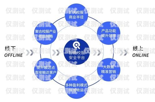洛陽智能外呼系統排名，助力企業高效溝通的關鍵指南洛陽智能外呼系統排名第幾