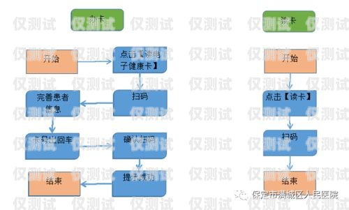 福州電信營業廳電銷卡辦理全攻略福州電信營業廳電銷卡辦理流程