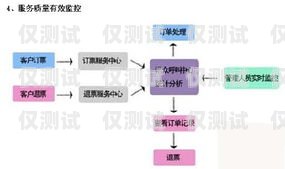 蘇州通信外呼系統(tǒng)價(jià)格，影響因素與市場(chǎng)分析蘇州呼叫中心外包公司