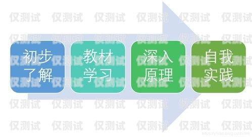 外呼系統(tǒng)工號(hào)登錄，高效溝通的關(guān)鍵一步外呼系統(tǒng)官網(wǎng)