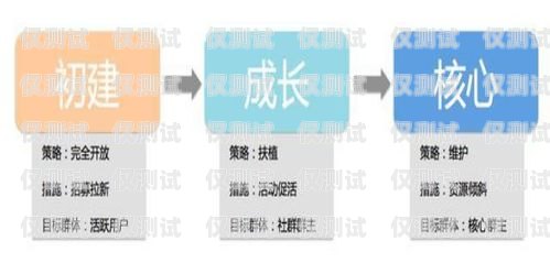 電銷信用卡的營銷策略與技巧電銷信用卡怎么營銷的好一點