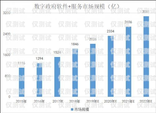 外呼系統(tǒng)交流群，連接行業(yè)、共享智慧與促進(jìn)發(fā)展的平臺(tái)外呼業(yè)務(wù)群
