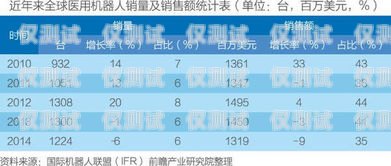 電話機器人管理需求分析電話機器人管理需求分析報告