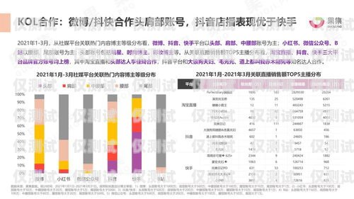 電話機器人管理需求分析電話機器人管理需求分析報告