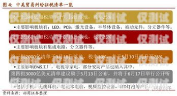 信用卡電銷公單，機(jī)遇與挑戰(zhàn)并存簡(jiǎn)單的信用卡電銷話術(shù)