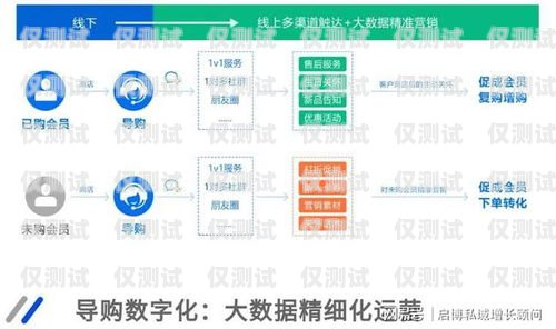 南京電話外呼系統代理品牌，助力企業溝通效率提升的關鍵選擇電話外呼平臺