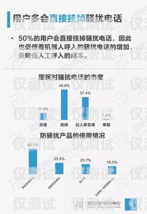 南寧AI電話機(jī)器人哪家好？為您深度解析市場(chǎng)領(lǐng)先品牌南寧市ai電銷機(jī)器人