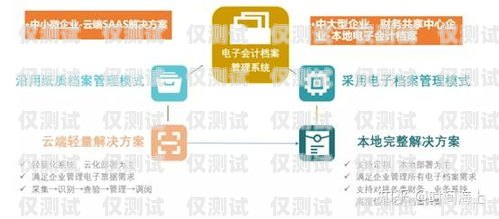 昆明云外呼系統服務商，助力企業高效溝通與發展云南外呼系統