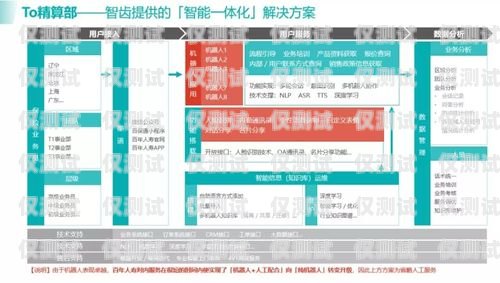 邢臺民生電銷卡，助力企業發展與民生服務的創新工具邢臺民生電銷卡客服電話